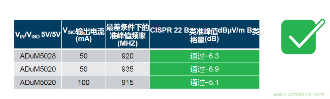 如何簡(jiǎn)化電源隔離設(shè)計(jì)，輕松滿足EMI目標(biāo)？