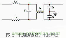 從三個方面入手解決開關電源的噪音