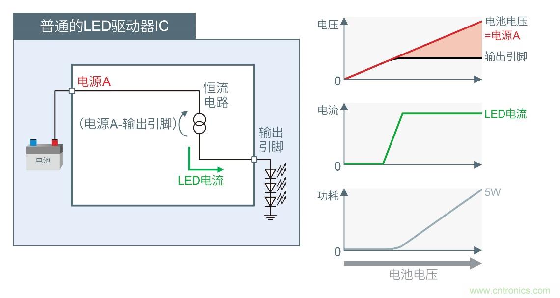 ROHM的汽車(chē)照明解決方案