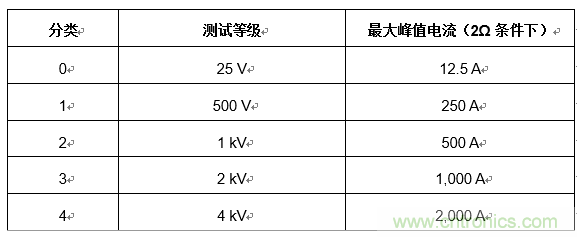 您的收發(fā)器能在戶外正常通信嗎？