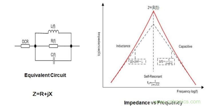 電源完整性分析——謹(jǐn)慎使用磁珠