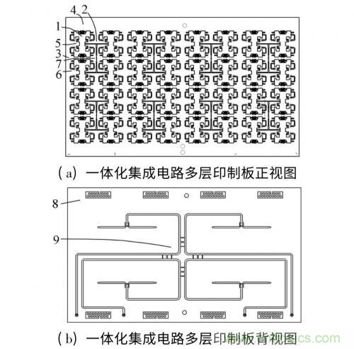 毫米波多通道收發(fā)電路與和差網(wǎng)絡(luò)高密度集成技術(shù)