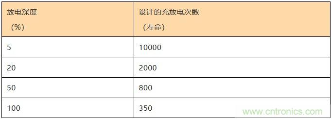 基站停電，后備電源耗盡！怎么辦？