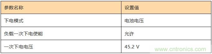 基站停電，后備電源耗盡！怎么辦？