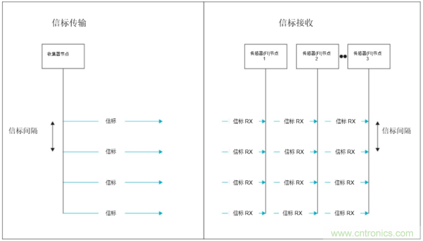 將低于1GHz連接用于電網(wǎng)資產(chǎn)監(jiān)控、保護(hù)和控制的優(yōu)勢