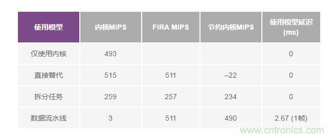 如何解放你的內(nèi)核？硬件加速器“使用指南”奉上