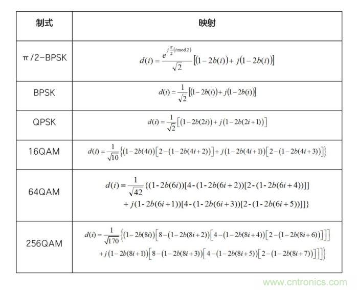 如何實(shí)現(xiàn)5G的調(diào)制方式？