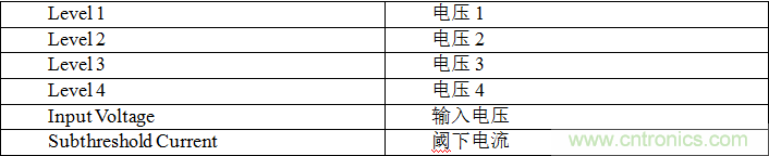 多級(jí)存儲(chǔ)器與模擬內(nèi)存內(nèi)計(jì)算完美融合，人工智能邊緣處理難題迎刃而解