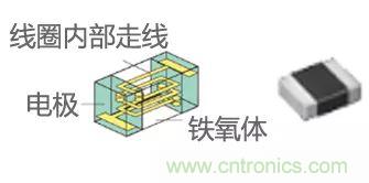 功率電感器基礎第1章：何謂功率電感器？工藝特點上的差異？