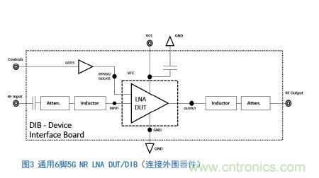 Teledyne e2v:四通道ADC為5G NR ATE和現(xiàn)場測試系統(tǒng)自動校準(zhǔn)測量帶來重大變革