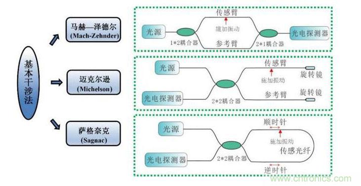 分布式光纖傳感技術(shù)解析