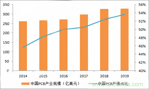 PCB市場為何能給激光企業(yè)帶來增長動能？高功率納秒紫外激光器有何優(yōu)勢？