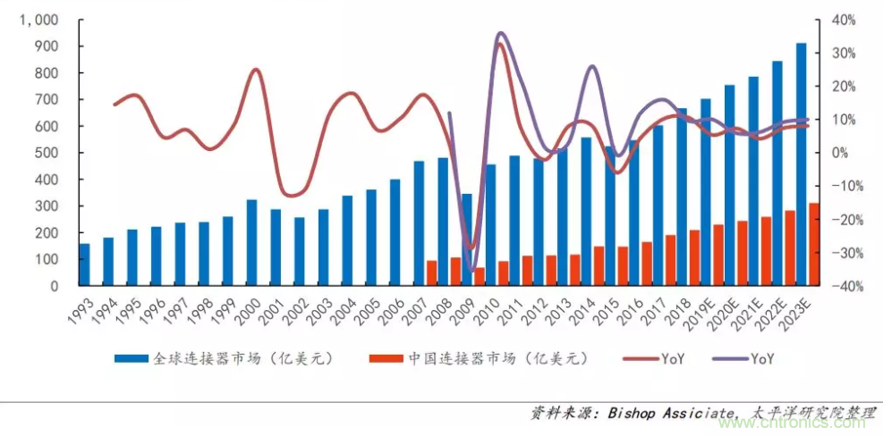 聚焦連接器線(xiàn)束行業(yè)熱點(diǎn)趨勢(shì) ICH Shenzhen深圳展會(huì)即將盛大開(kāi)幕