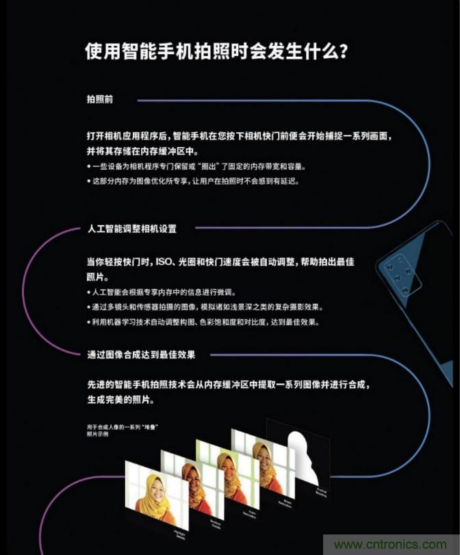 無數(shù)的拍攝，只為成就一個完美回憶