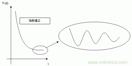 如何通過(guò)高精度模數(shù)轉(zhuǎn)換器的驅(qū)動(dòng)來(lái)優(yōu)化模擬前端？