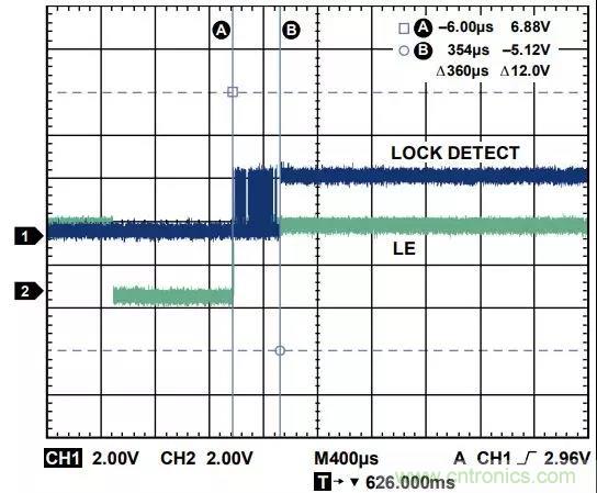 ADI教你如何把PLL鎖定時(shí)間從4.5 ms 縮短到 360 μs？