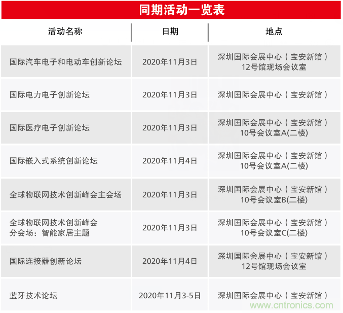 2020慕尼黑華南電子展觀眾預(yù)登記通道開啟！