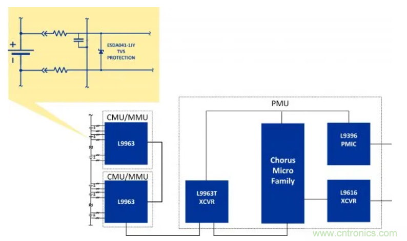 鋰離子電池管理系統(tǒng)如何保障電動(dòng)汽車(chē)電池組