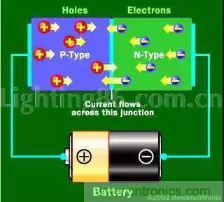 什么是二極管？半導(dǎo)體材料電子移動是如何導(dǎo)致其發(fā)光的？
