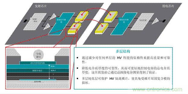 EV充電器未來趨勢：更快、更安全、更高效