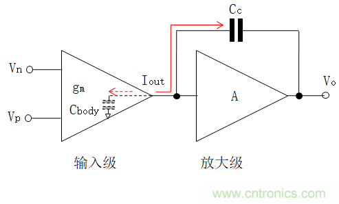 壓擺率為何會(huì)導(dǎo)致放大器輸出信號失真？