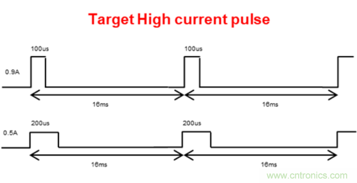 LM3644在工業(yè)掃描中應(yīng)用使用指南