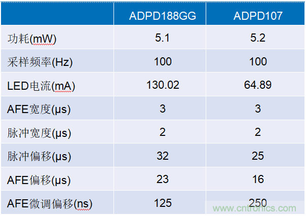 不打折扣的光學集成