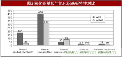 另辟蹊徑淺談電阻技術之陶瓷基板篇