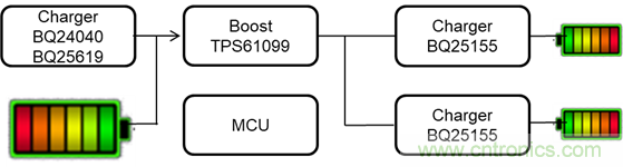 升降壓DC/DC TPS63810在TWS耳機(jī)里的應(yīng)用