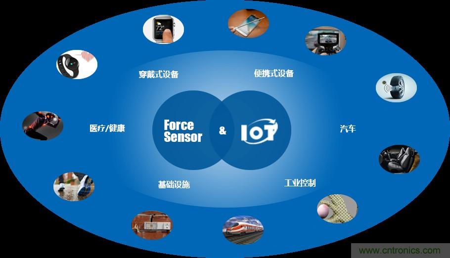 十年磨一劍，“柔性MEMS”獨(dú)創(chuàng)技術(shù)賦能多維人機(jī)/物機(jī)交互應(yīng)用創(chuàng)新