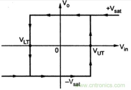 基于運算放大器的施密特觸發(fā)器電路及應(yīng)用