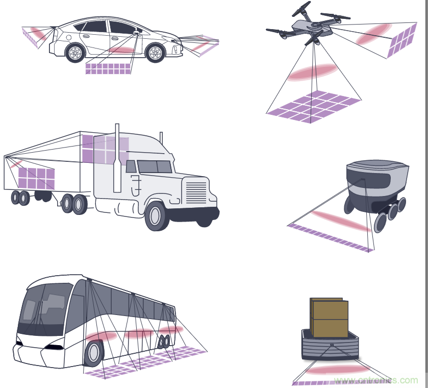 自動駕駛系統(tǒng)設計中的LIDAR：用于目標分類？還是目標檢測？