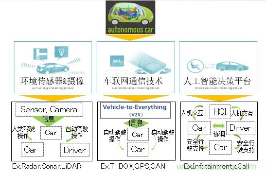 解除車企高質(zhì)量發(fā)展“后顧之憂”，打造車載電子系統(tǒng)創(chuàng)新存儲(chǔ)解決方案