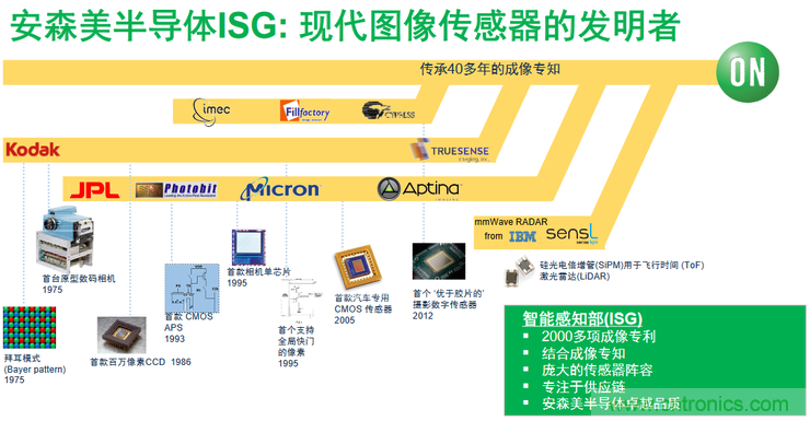 不只有電源IC，安森美還承包了全球80%的汽車ADAS傳感器