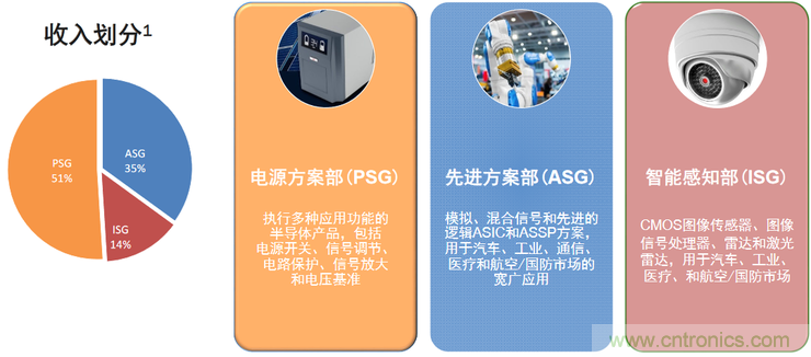 不只有電源IC，安森美還承包了全球80%的汽車ADAS傳感器