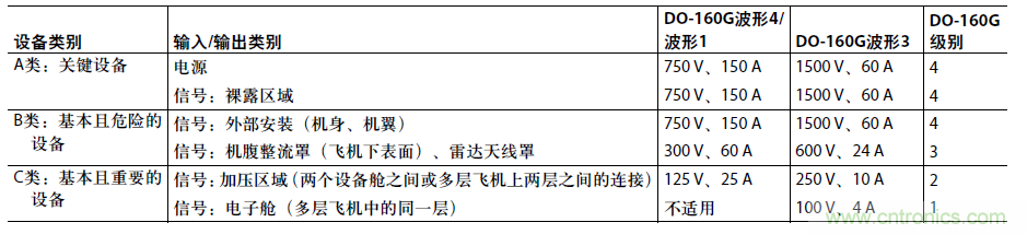 不僅僅是隔離——適應嚴苛環(huán)境要求的隔離RS485/422收發(fā)器