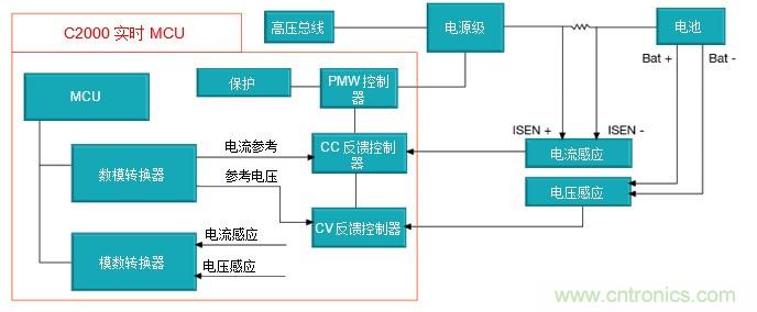 如何設(shè)計一款適用于各類電池尺寸、電壓和外形的電池測試儀