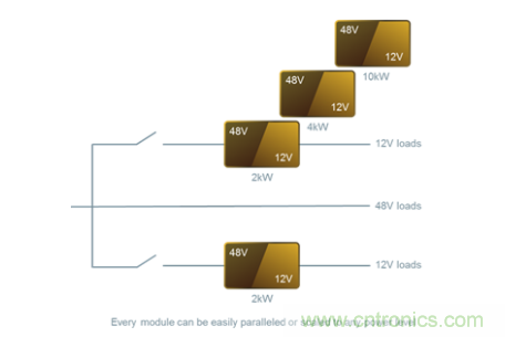 48V模塊電源架構(gòu)可解決汽車電氣化挑戰(zhàn)