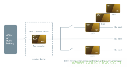 48V模塊電源架構(gòu)可解決汽車電氣化挑戰(zhàn)