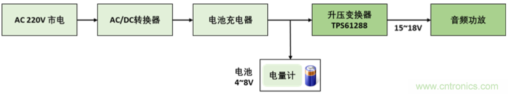 TI最強同步升壓變換器TPS61288，無線音箱升壓變換器的理想方案