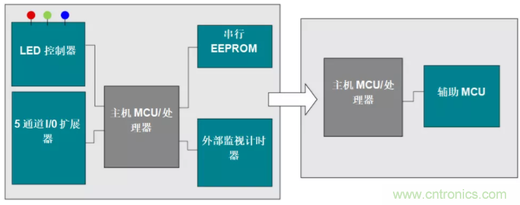 優(yōu)化電路板設(shè)計(jì)？看集成多種功能的通用MSP430 MCU如何實(shí)現(xiàn)！