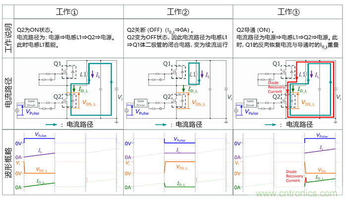 什么是雙脈沖測(cè)試？