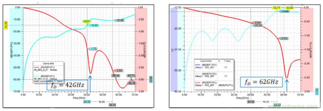 Teledyne e2v 的數(shù)據(jù)轉(zhuǎn)換器可直接訪問 Ka 波段，并突破數(shù)字信號處理的極限