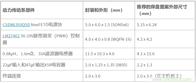 DC/DC轉(zhuǎn)換器的高密度印刷電路板布局——第2部分