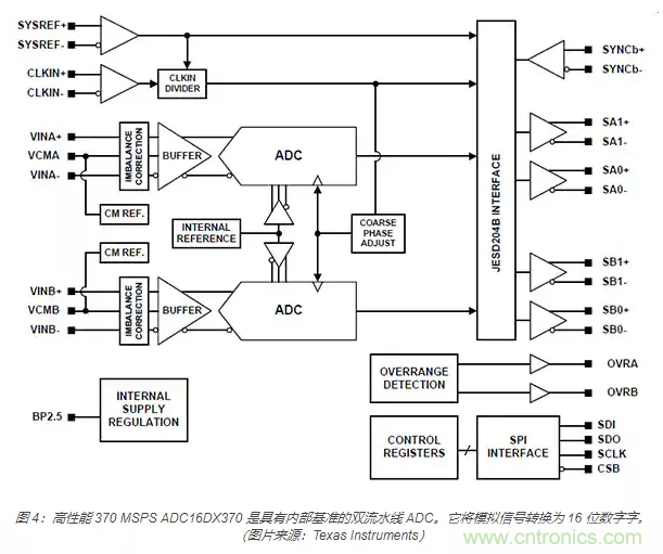 如何使用流水線 ADC？