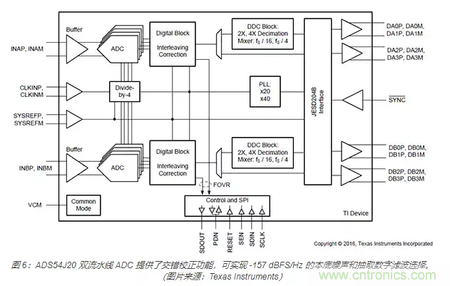 如何使用流水線 ADC？