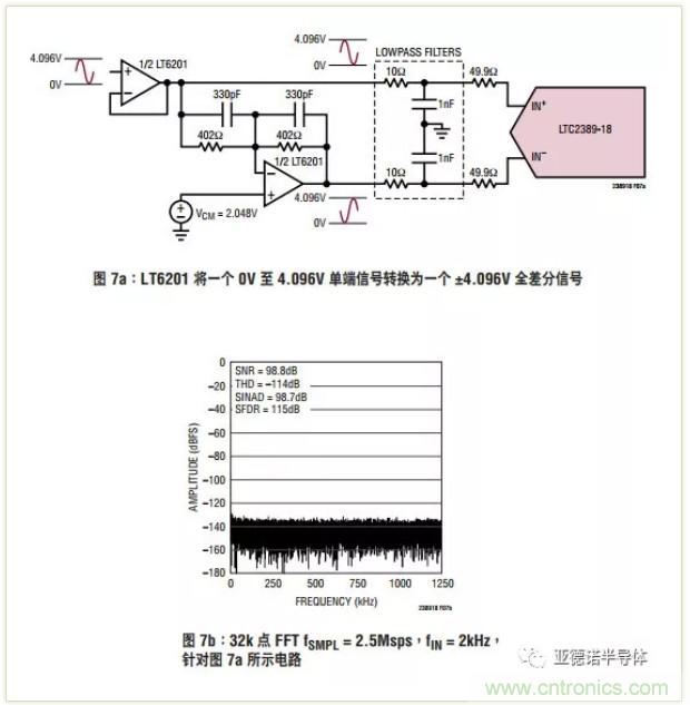 在評估高分辨率 ADC 時，這個步驟很重要！