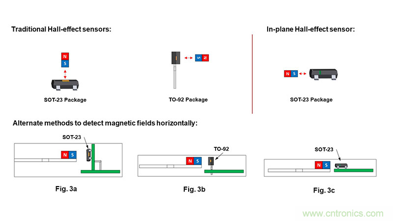 使用霍爾效應(yīng)傳感器進(jìn)行設(shè)計的三個常見設(shè)計缺陷以及解決方案