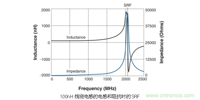 究竟啥是射頻電感？