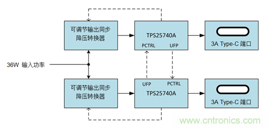 電源小貼士：使用C型USB端口進行電力共享